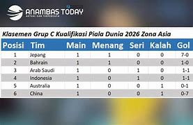 Piala Dunia 2026 Zona Asia Grup C