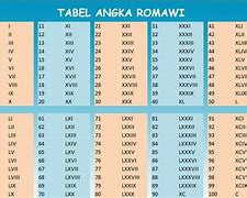 Romawi 50 100